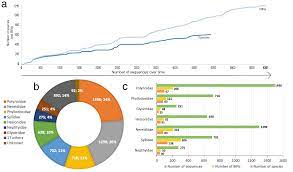 Description 20/2016 pentru modificarea şi completarea ordonanţei de v e d e r e al salarizării cu personalul din aparatul propriu al. Https Www Uni Vechta De Fileadmin User Upload Biologie Markus Boeggemann Publikationen Diversity 13 00131 V3 Pdf