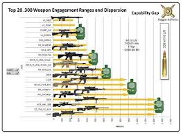 Image Result For Sniper 308 Bullet Drop Table Sniper Bullet Drop Ballistics