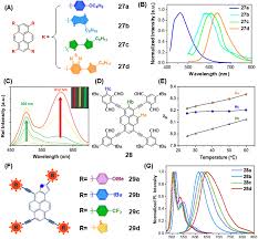 Aggregation behaviour of pyrene-based luminescent materials, from molecular  design and optical properties to application - Chemical Society Reviews  (RSC Publishing) DOI:10.1039D3CS00251A