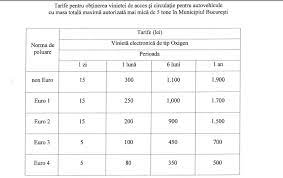 Maybe you would like to learn more about one of these? Ce Euro Are MaÈ™ina Mea Cum Aflu Ce Norma De Poluare Are Masina