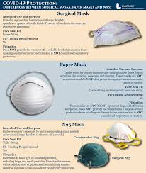 How Effective Are Masks And Other Facial Coverings At Stopping Coronavirus Lhsfna