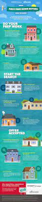 How To Buy Your First Home In 2021 Buying Your First Home First Time Home Buyers Home Design Plans
