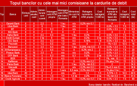 Astfel, bt aplica o reducere de. Bancherul Topul Bancilor Cu Cele Mai Mici Comisioane La Cardurile De Debit