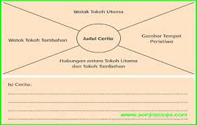 Kunci jawaban tema 9 kelas 4 halaman 48 49 50 51 52 53 54 55 56 57 pemanfaatan kekayaan alam pembahasannya berada di halaman 48, 49, 50, 51, 52, 53, 54, 55, 56, 57. Kunci Jawaban Buku Siswa Tema 9 Kelas 6 Halaman 42 43 46 48 49 Sanjayaops