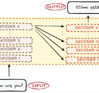 Transformer architecture: redefining machine learning across ...