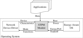 One of the options for stpm leavers is to apply government jobs. Stpm Software Architecture Download Scientific Diagram