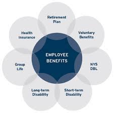 Employment practices liability coverage includes free online support through our workplace risk. Employee Benefits Belmont Mi Financial Advisor Innovative Financial Group
