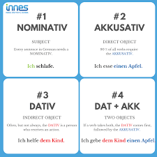 Ich komme dir auf halbem weg entgegen. Figure Out The Kasus In German Innes Institute Vienna Facebook