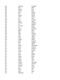 View the profiles of people named clarice alice volpini. 2014 Exn Staff Pw Reset Xlsx Middle Schools Teachers