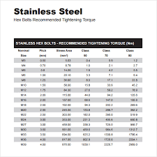 Stainless Steel Bolt Torque Chart Imperial Hobbiesxstyle