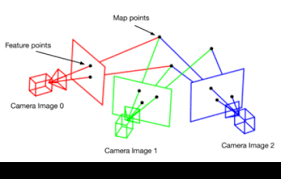 A map is needed for localization and a pose estimate is needed for mapping. Simultaneous Localization Mapping Slam An Introduction Kudan Global