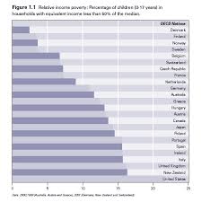 the why files 1 the biology of poverty