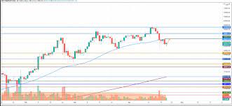 A lot of people looking at the cryptocurrency industry today will do so with mixed feelings. Bitcoin Is Struggling To Recover From Its Recent Collapse