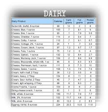 Easy To Use Carb Charts To Help Keep You Losing Weight