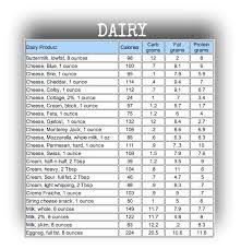 easy to use carb charts to help keep you losing weight