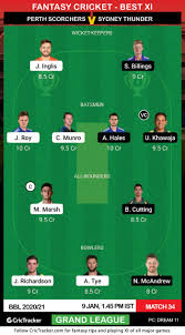 Sydney thunder have won the toss and have opted to field. Ixejrvhi1zkhym