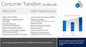 Microsoft S Office 365 Consumer Edition Doubles To 2m Subscribers Since May With Images Office 365 Consumers Techcrunch