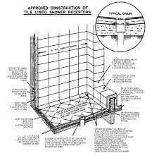 Allow product to fully cure before installing tile. Https Law Resource Org Pub Us Cfr Ibr 003 Ctioa R8 103 62 1969 Pdf