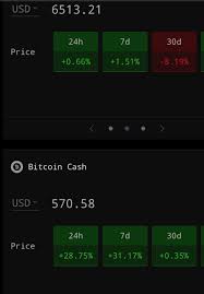 Bitcoin cash is the better version of bitcoin, with lower transaction fees. Bitcoin Cash Bch Was Performing Better Than Bitcoin Core Btc In The Last 30 Days Btc