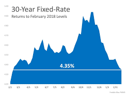 interest rates hit new 12 month low kw utah kw utah