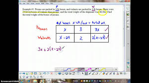 Algebra 1 Lesson 3 6 Problem Solving Using Charts
