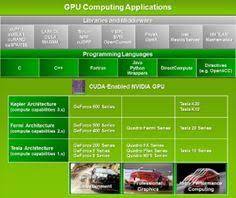 Typically, we refer to cpu and gpu system as host and device, respectively. 8 Gpgpu Cuda C Programming Ideas C Programming Cuda Programming