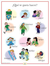 Spanish Activities Poster Kids Action Verbs French Activities Italian Language Learning Spanish Activities