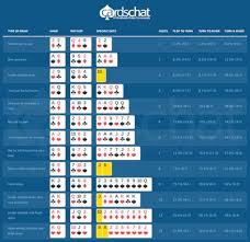 Poker Odds Chart Poker Cheat Sheet Poker Texas Holdem Poker