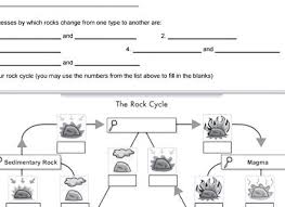 Rock Cycle Flow Chart Worksheet Www Bedowntowndaytona Com