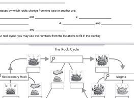 rock cycle flow chart worksheet www bedowntowndaytona com