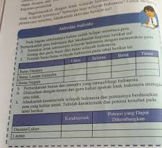 11) upayakan agar jawaban butir soal yang satu tidak tergantung dari jawaban butir soal yang lain. Aktivitas Individu Ips Masnurul