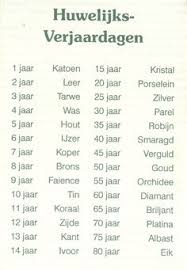 43 Ideeen Over Bruiloft Gedichten In 2021 Bruiloft Gedichten Huwelijks Gelukwensen Huwelijksverjaardag Kaarten