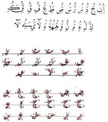 Cara menulis basmalah (bismillahirrahmanirrahim) yang baik dan benar, sebenarnya telah diisyaratkan oleh rasulullah dalam beberapa hadisnya. Khat Pdf Txt