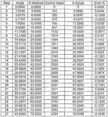 Conduit Bending Multiplier Table Bending Multiplier Pipe