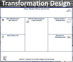 Canvas Collection Ii A List Of Visual Templates Andi Roberts Business Model Canvas Marketing Plan Infographic Business Canvas