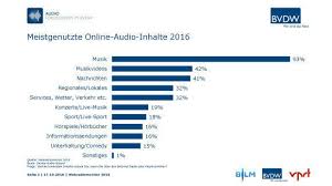 Für alle diese links gilt: Webradio Boomt Kampft Aber Mit Hurden W V