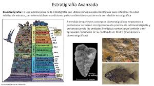 Resultado de imagen para 5- Estratigrafía