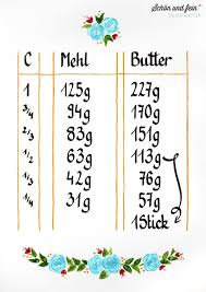 Printables Zur Umrechnung Von Cups In Gramm Milliliter Cup In Gramm Tipps Und Tricks Gut Zu Wissen