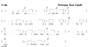 Not Angka Pianika Lagu Ayah - not lagu angka pianika