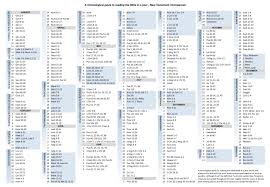 bible reading plans