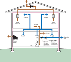Hvac Duct System Design Google Search Hvac Design Hvac Duct Hvac School