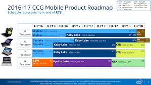 51 Punctual Cpu Notebook Chart