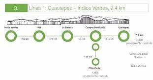 Uno de los proyectos más ambiciosos de la actual administración del gobierno de cdmx es la construcción de las líneas de cablebús. Estas Son Las Rutas Del Cablebus Que Llegara A La Cdmx Mexico