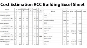 cost estimation rcc building excel sheet in order to determine the rate of a particular item the factor cost sheet estimation construction estimating software