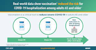 Effectiveness Of Pfizer Biontech And Moderna Vaccines Against Covid 19 Among Hospitalized Adults Aged 65 Years United States January March 2021 Mmwr