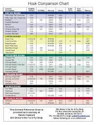 Hook Chart Bill Sherers We Tie It Fly Shop