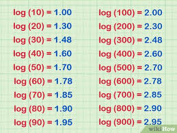 Mhapro 1.30 for ets2 v1.30.x you must have all big dlc maps (east, north, france, and italy). How To Read A Logarithmic Scale 10 Steps With Pictures