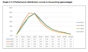 Education Statistics South African Market Insights