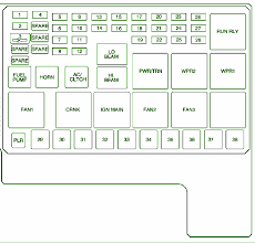 Don't see anything on interior fusebox. Diagram Saturn Aura Fuse Diagram Full Version Hd Quality Fuse Diagram Diagramklugk Mirinox It
