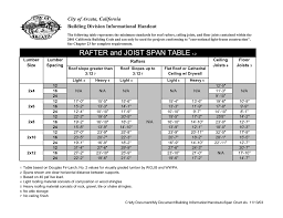 Rafter And Joist Span Table 1 2 Manualzz Com